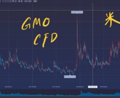 GMOクリック証券のCFDの米国VIのチャート