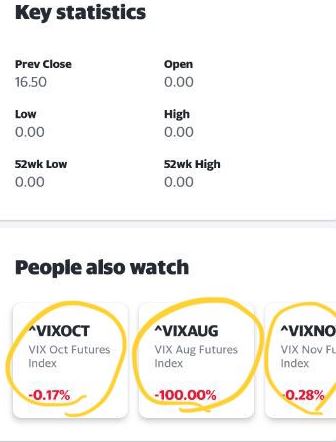 Yahoo FinanceでVIX短期先物を検索した後の下の方の他のVIX短期先物が書かれている箇所