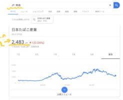 JT（日本たばこ産業）の株価。2019年11月23日時点では1株2483円